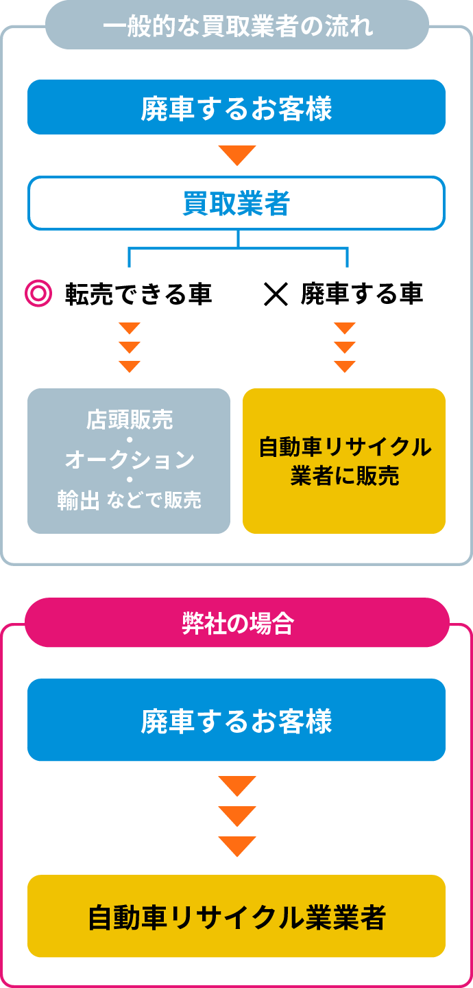 メル79075！！ (引取り限定)埼玉県さいたま市 埼玉I様 この度もご購入ありがとうございました！ #埼玉アメ車